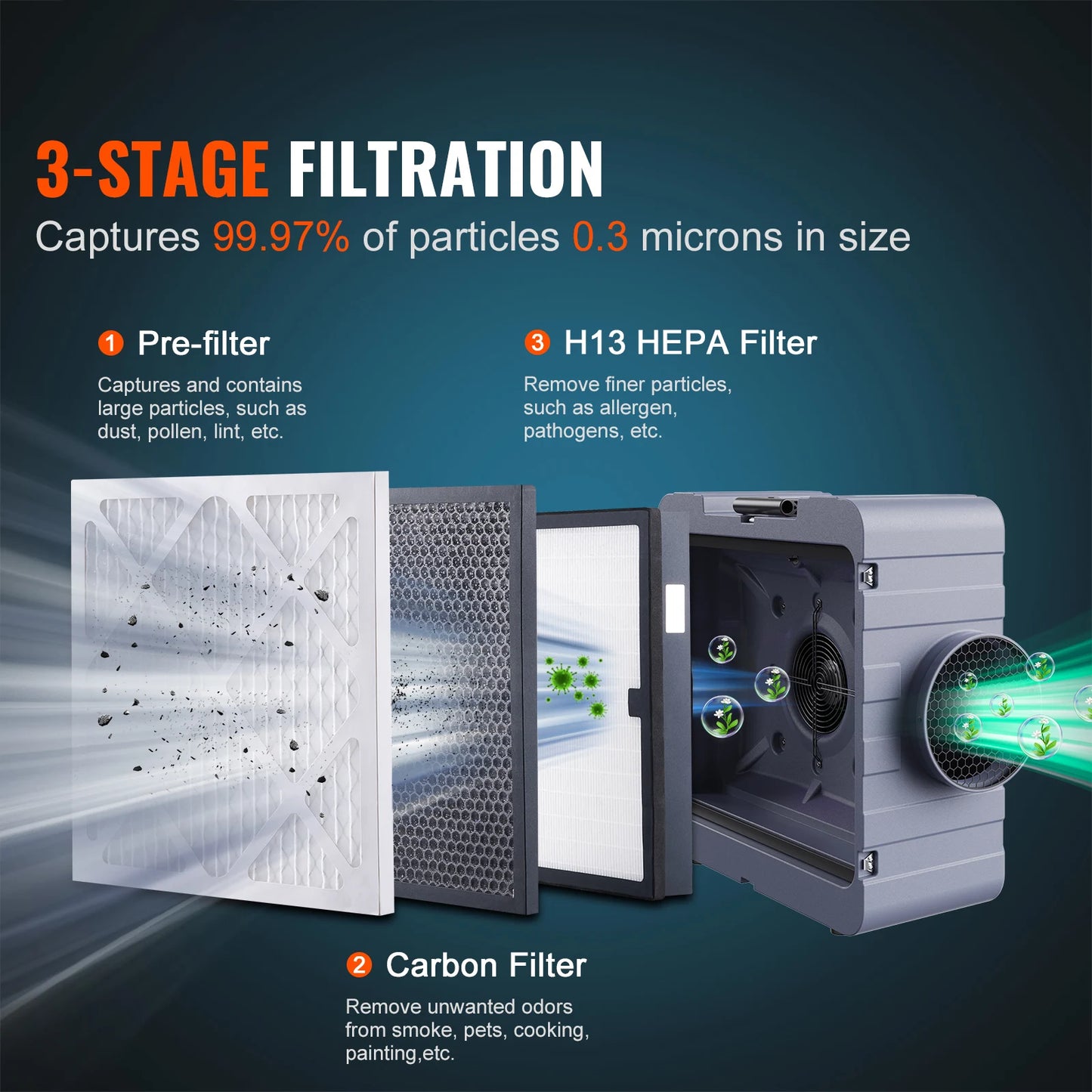 3-Stage Filtration Air Cleaner Machine