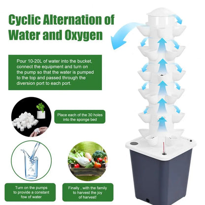 Hydroponic Plant Growing Tower