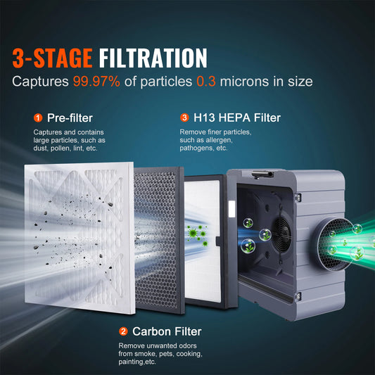 3-Stage Filtration Air Cleaner Machine