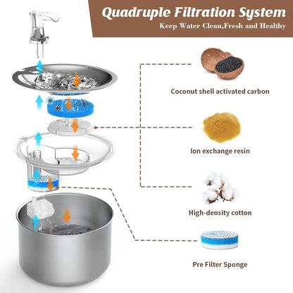 Stainless Steel Pet Water Fountain